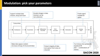 SACON 2020
Modulation: pick your parameters
Make data appear random
(increase entropy of structured data)
Support multiple data
streams, drop-and-insert
Encode changes in data
(receiver can be
non-coherent)
Create signal
suitable for
uplink
Protect integrity of data
(corruption from noise on
channel)
Turn binary into symbols for
baseband RF
(0/1 → combinations of
waves)
 