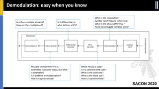 SACON 2020
Demodulation: easy when you know
Possible to determine if it is
scrambled (calculate stats), but what
is scrambler?
Is it additive or multiplicative?
How is it synchronised?
Are there multiple streams?
How are they multiplexed?
Is it differential, or
what defines a 0/1?
What is the modulation?
Symbol rate? Require coherence?
What is the phase difference?
Need to conjugate complex plane?
Which FEC(s) is used?
Is it a concentrated code?
What is the code rate?
What is the block size?
How is it synchronised?
 