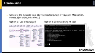 SACON 2020
Transmission
● Generate the message from above extracted details (Frequency, Modulation,
Bitrate, Sync word, Preamble...)
Option 1:- Use a flow graph Option 2: Command Line RF tool
 