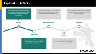 SACON 2020
Types of RF Attacks
Wardriving
Wardriving is type of sniﬃng that refers to
discovering of non-802.11 RF networks.
Example: killerbee 802.15.4 framework
Replay
Attacks
Involve retransmitting a previously captured
raw PHY-layer payload or the synthesis of a
new frame based on decoded data
Sniﬃng
The passive observation of wireless network
traﬃc, noteworthy as wireless domain enables
truly promiscuous sniﬃng with no direct
physical access.
Jamming
Can be conducted by transmitting noise within
the target network’s RF channel with suﬃcient
bandwidth and power.
Evil-twins Attack
Standing up a decoy device or rogue access
point that mimics trusted infrastructure, such
that it tricks victims into connecting into it.
 