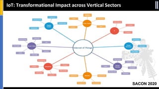 SACON 2020
IoT: Transformational Impact across Vertical Sectors
 