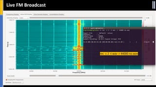SACON 2020
Live FM Broadcast
rec -c 2 -t wav -r 44000 no.wav
 