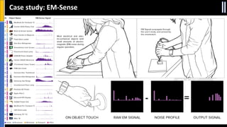 SACON 2020
Case study: EM-Sense
 
