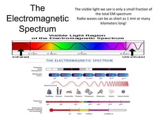 Radio waves | PPTX