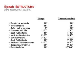 Tiempo TiempoAcumulado
• Careta de entrada 10” 10”
• Presentación 15” 25”
• Cuña del programa 5” 30”
• Titulares del día 1´00” 1´30”
• Spot Publicitario 10” 1´40”
• Noticias Nacionales 2´00” 3´40”
• Mini Entrevista 3´20” 7´00”
• Spot Publicitario 20” 7´20”
• Noticias Internacionales 2´00” 9´20”
• Despedida/Créditos 30” 9´50”
• Característica 10” 10´00”
Ejemplo ESTRUCTURA
para MICRONOTICIERO
 
