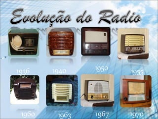 19501936 1940 1955
1960 1963 1967 1970
 