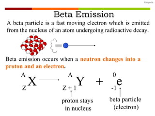 Beta Emission A beta particle is a fast moving electron which is emitted from the nucleus of an atom undergoing radioactive decay. Beta emission occurs when a  neutron changes into a proton and an electron . b eta particle  (electron) proton stays  in nucleus X A Z Y A Z + 1 + e 0 -1 