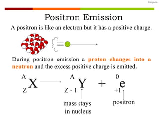 Positron Emission A positron is like an electron but it has a positive charge. During positron emission a  proton changes into a neutron  and the excess positive charge is emitted . positron mass stays  in nucleus X A Z Y A Z - 1 + e 0 +1 
