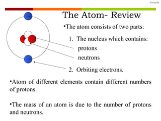 The Atom- Review The atom consists of two parts: 1.  The nucleus which contains: 2.  Orbiting electrons. protons neutrons Atom of different elements contain different numbers of protons. The mass of an atom is due to the number of protons and neutrons. 