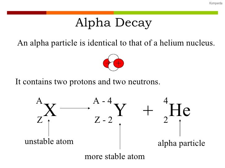 Radioactive decay