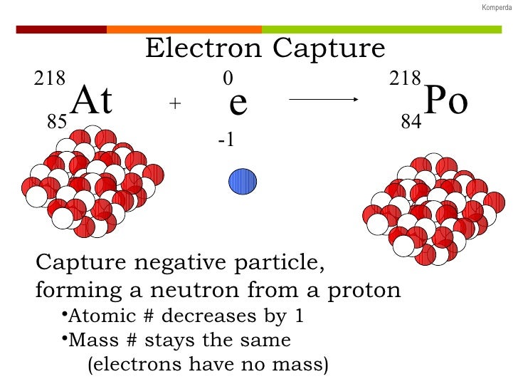 radioactive decay electron capture symbol