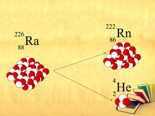 Ra
226
88
Rn
222
86
He
4
2
 