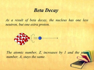 Beta Decay
As a result of beta decay, the nucleus has one less
neutron, but one extra proton.
The atomic number, Z, increases by 1 and the mass
number, A, stays the same.
 