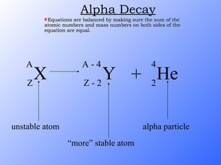Alpha Decay Equations are balanced by making sure the sum of the atomic numbers and mass numbers on both sides of the equation are equal. unstable atom “ more” stable atom alpha particle X A Z Y A - 4 Z - 2 + He 4 2 