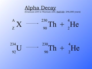 Alpha Decay (Uranium-234 to Thorium-230,  Half-life : 246,000 years) He 4 2 U 234 92 + Th 230 90 He 4 2 X A Z + Th 230  90 He 4 2 