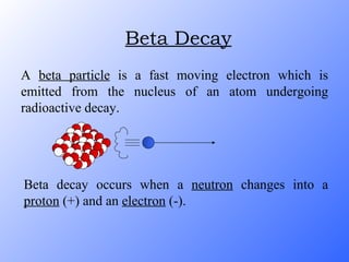 Beta Decay A  beta particle  is a fast moving electron which is emitted from the nucleus of an atom undergoing radioactive decay. Beta decay occurs when a  neutron  changes into a  proton  (+) and an  electron  (-). 