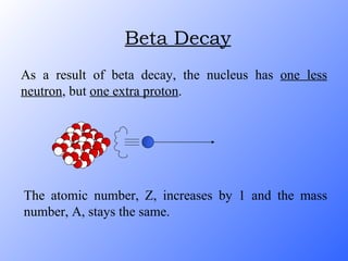 Beta Decay As a result of beta decay, the nucleus has  one less neutron , but  one extra proton . The atomic number, Z, increases by 1 and the mass number, A, stays the same. 