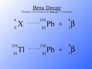 Beta Decay (Thallium-210 to Lead-210,  Half-Life : 1.3 minutes) X A Z Pb 210 82 +  0 -1 Tl 210 81 Pb 210 82 +  0 -1 