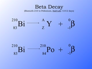 Beta Decay (Bismuth-210 to Pollonium,  Half-Life : 5.012 days) Bi 210 83 Y A Z +  0 -1 Bi 210 83 Po 210 84 +  0 -1 