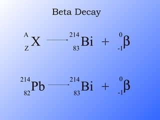 Beta Decay X A Z Bi 214 83 +  0 -1 Pb 214 82 Bi 214 83 +  0 -1 