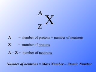 A   =  number of  protons  + number of  neutrons Z   =  number of  protons A – Z  =  number of  neutrons Number of neutrons = Mass Number – Atomic Number X A Z 