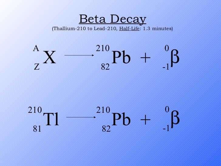 Radioactive Decay Honors radioactive-decay-honors