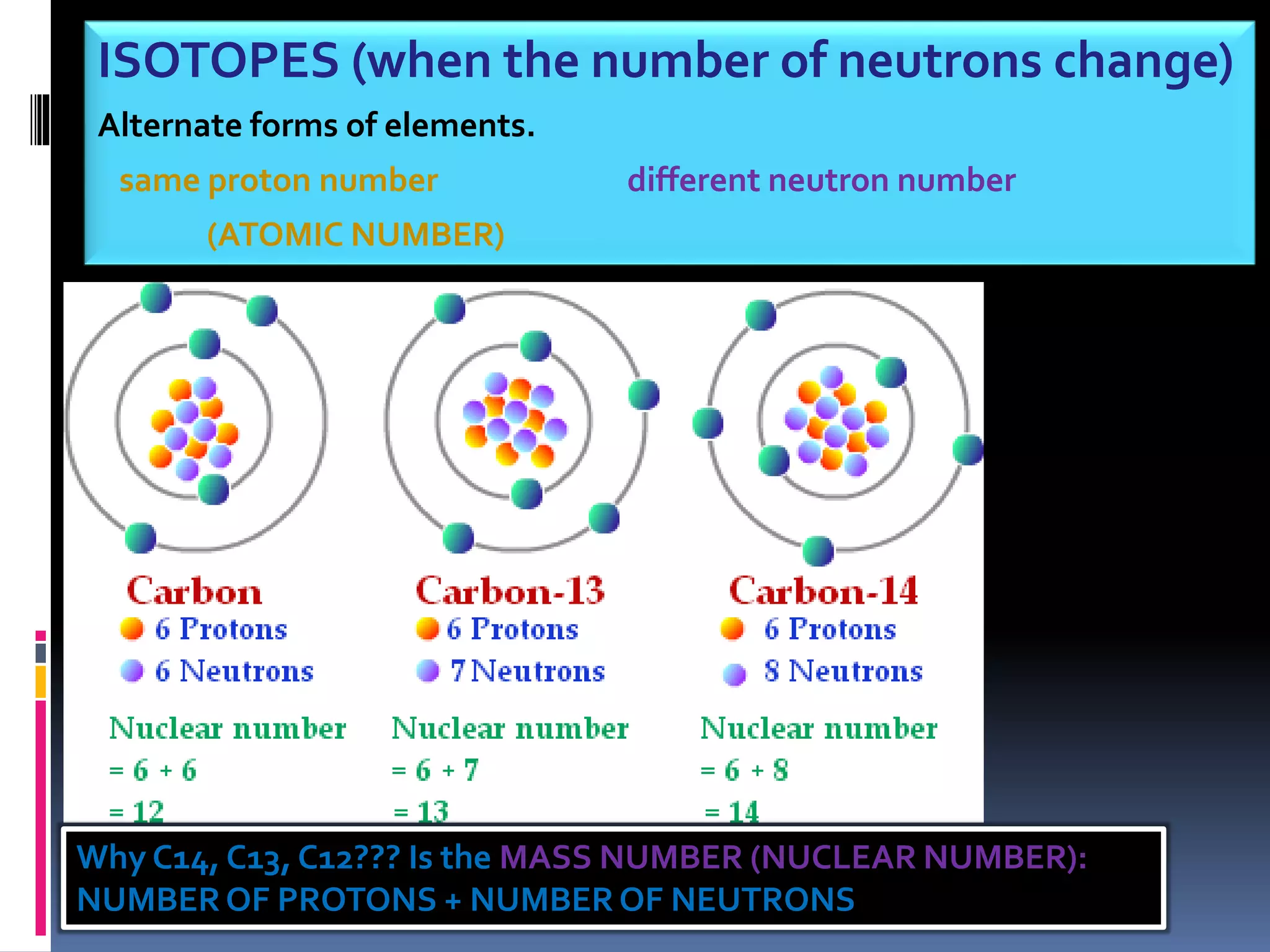 ISOTOPES (when the number of neutrons change)
Alternate forms of elements.
same proton number different neutron number
(ATOMIC NUMBER)
Why C14, C13, C12??? Is the MASS NUMBER (NUCLEAR NUMBER):
NUMBER OF PROTONS + NUMBER OF NEUTRONS