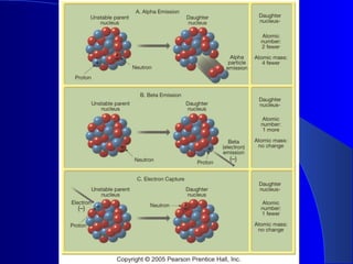 Isotope Rays Radioactive Isotopes | PPT