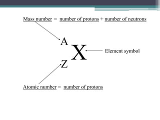 X
A
Z
Mass number
Atomic number
Element symbol
= number of protons + number of neutrons
= number of protons
 