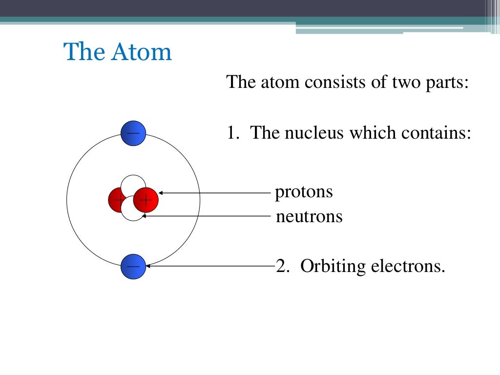 Radioactive isotopes