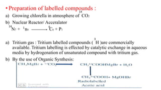 •Preparation of labelled compounds :
a) Growing chlorella in atmosphere of CO2
b) Nuclear Reactor/ Acceralator
N7 + n0 C6 + P1
a) Tritium gas : Tritium labelled compounds ( H )are commercially
available. Tritium labelling is effected by catalytic exchange in aqueous
media by hydrogenation of unsaturated compound with tritium gas.
b) By the use of Organic Synthesis:
14
3
14 1 6
 