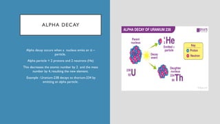 ALPHA DECAY
Alpha decay occurs when a nucleus emits an α –
particle.
Alpha particle = 2 protons and 2 neutrons (He)
This decreases the atomic number by 2 and the mass
number by 4, resulting the new element.
Example : Uranium-238 decays to thorium-234 by
emitting an alpha particle.
 