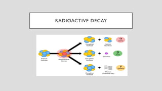 RADIOACTIVE DECAY
 