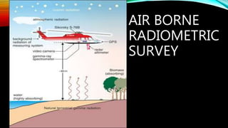 AIR BORNE
RADIOMETRIC
SURVEY
 