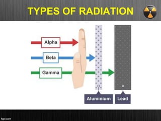TYPES OF RADIATION
 