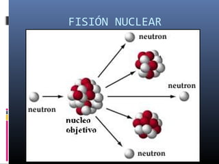 FISIÓN NUCLEAR
 