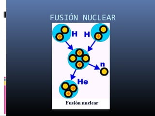 FUSIÓN NUCLEAR
 
