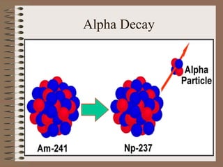 Alpha Decay
 