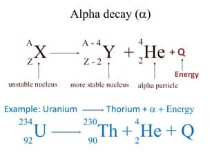 Alpha decay (a)
+ Q
Example: Uranium Thorium + a + Energy
U
234
92
+Th
230
90
He + Q
4
2
Energy
 