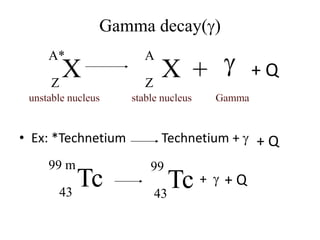 Gamma decay(g)
• Ex: *Technetium Technetium + g
+ g
X
A*
Z
X
A
Z
+ g + Q
+ Q
Tc
99 m
43
Tc
99
43
+ Q
 