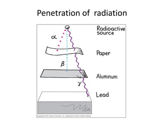 Penetration of radiation
 