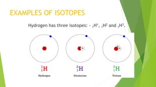 EXAMPLES OF ISOTOPES
Hydrogen has three isotopes: - 1H1, 1H2 and 1H3.
 