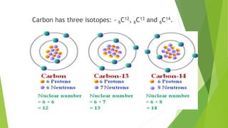 Carbon has three isotopes: - 6C12, 6C13 and 6C14.
 
