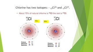 Chlorine has two isotopes: - 17Cl35 and 17Cl37.
 