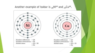 Another example of Isobar is 28Ni64 and 29Cu64.
 
