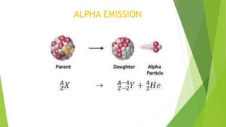 ALPHA EMISSION
 