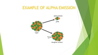 EXAMPLE OF ALPHA EMISSION
 