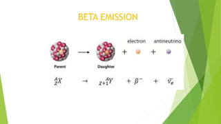 BETA EMISSION
 