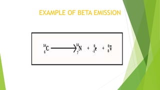 EXAMPLE OF BETA EMISSION
 