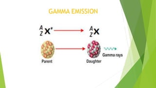 GAMMA EMISSION
 